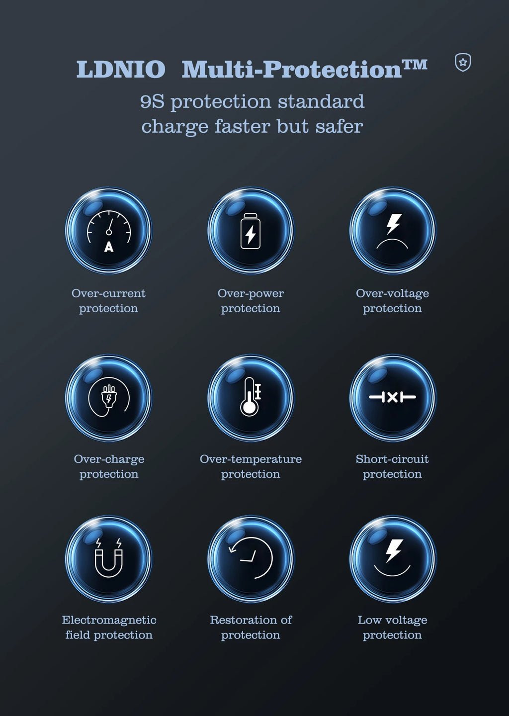 LDNIO 65W GaN 4-Port Fast Charger | USB-C & USB-A | US, UK & EU Plug