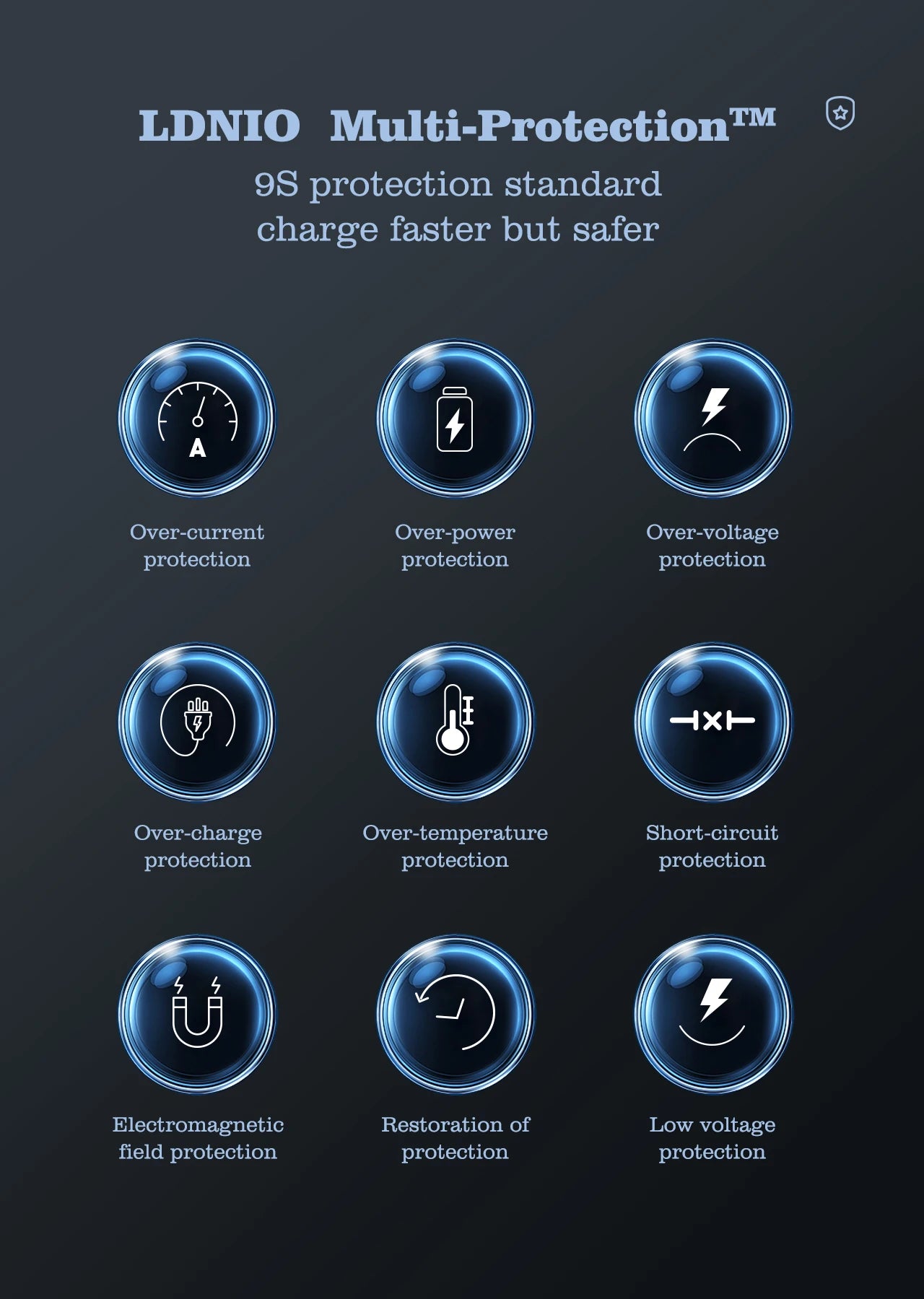 LDNIO 65W GaN 4-Port Fast Charger | USB-C & USB-A | US, UK & EU Plug