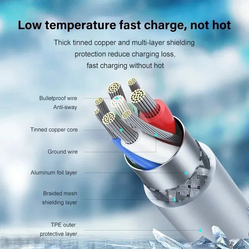 20W USB-C Fast Charger for iPhone 14 / 13 / 12 / 11 / X Series