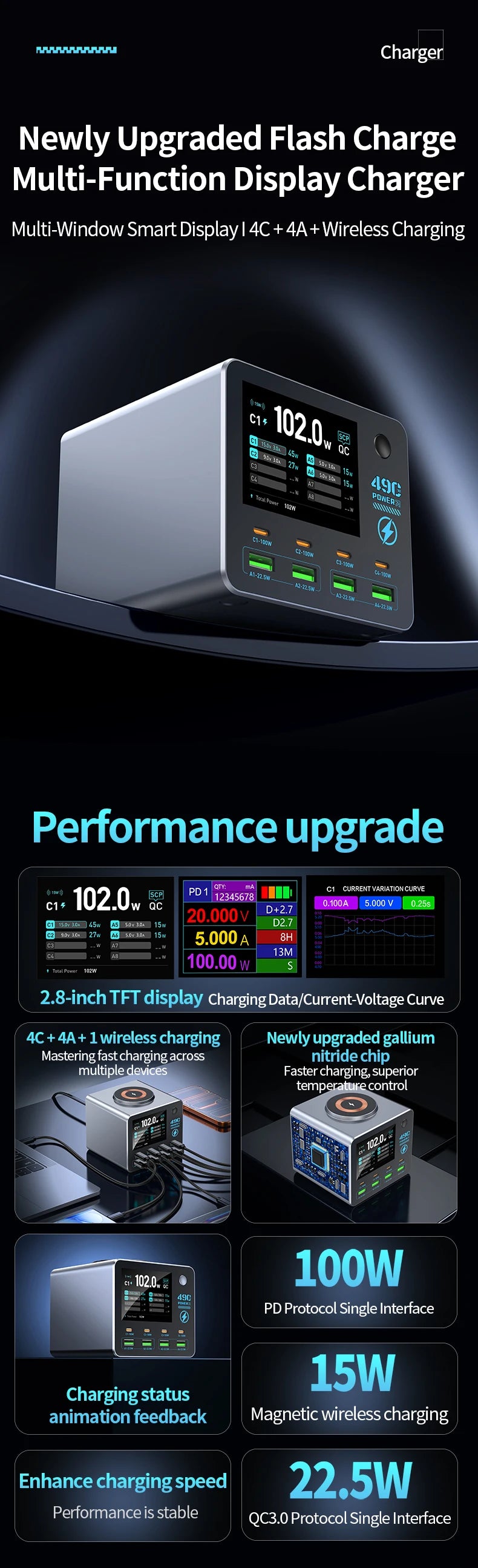 140W Smart Digital Charging Station — 8 Ports, Wireless & GaN Technology