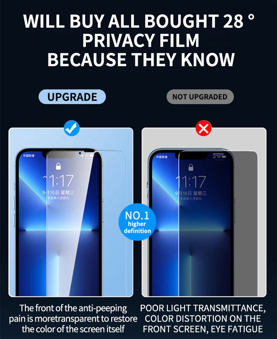 iPhone Privacy Screen Protector – Anti-Spy Tempered Glass (1–4 Pack) | iPhone 6 to 17 Series