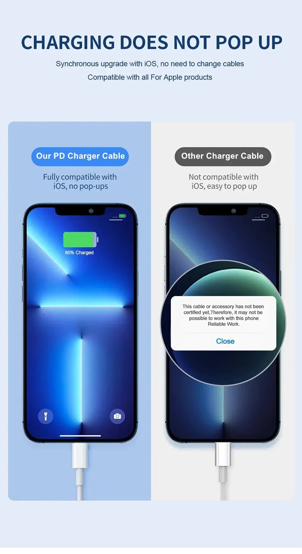 35W USB-C Fast Charger + Cable for iPhone & iPad | US & EU Plug