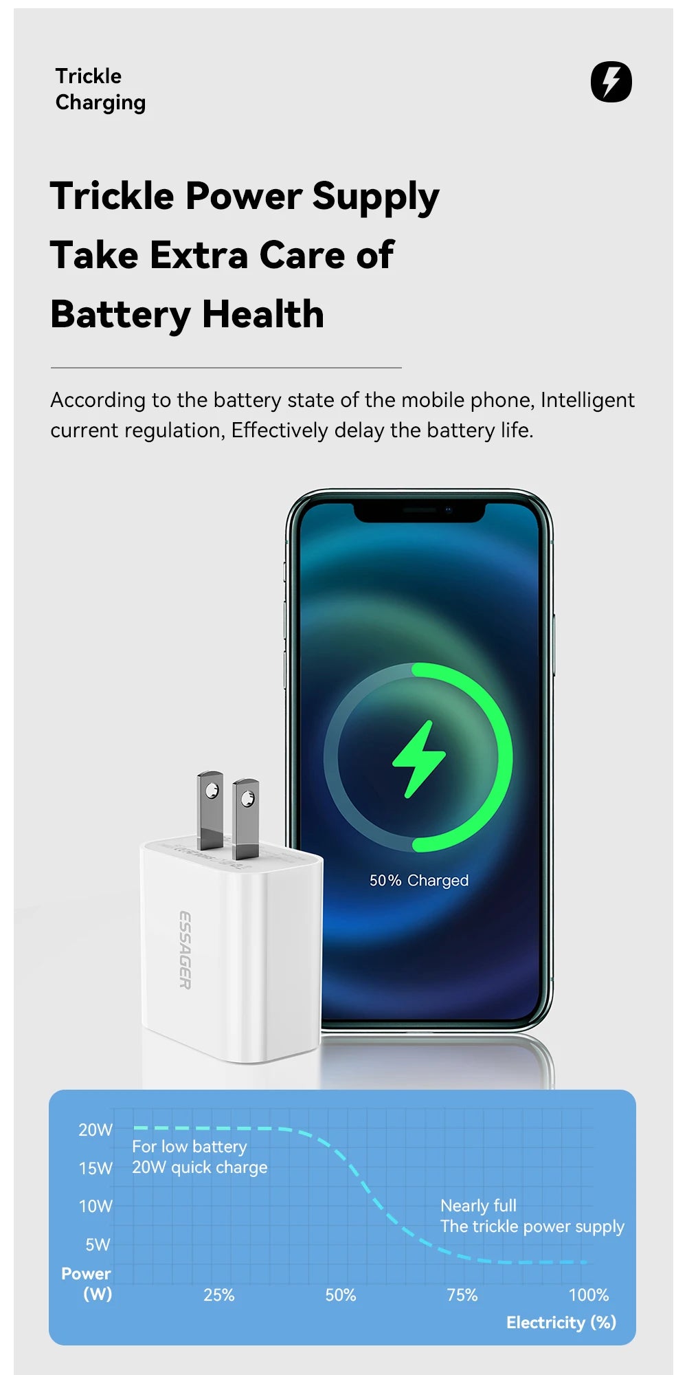 20W USB-C Fast Charger + Lightning Cable Kit | iPhone 14/13/12 | US & EU Plug