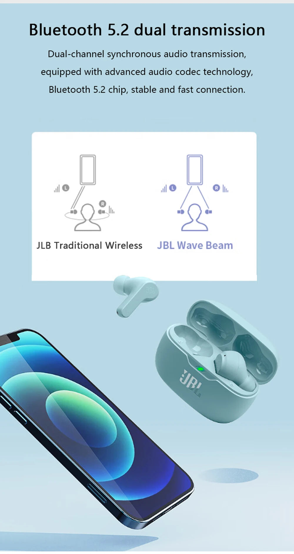 JBL Wave Beam True Wireless Earbuds – ANC, 32H Battery, IP54 Waterproof