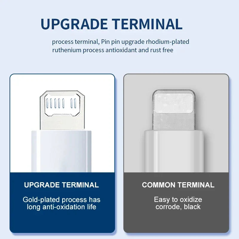 20W USB-C Fast Charger for iPhone 14 / 13 / 12 / 11 / X Series