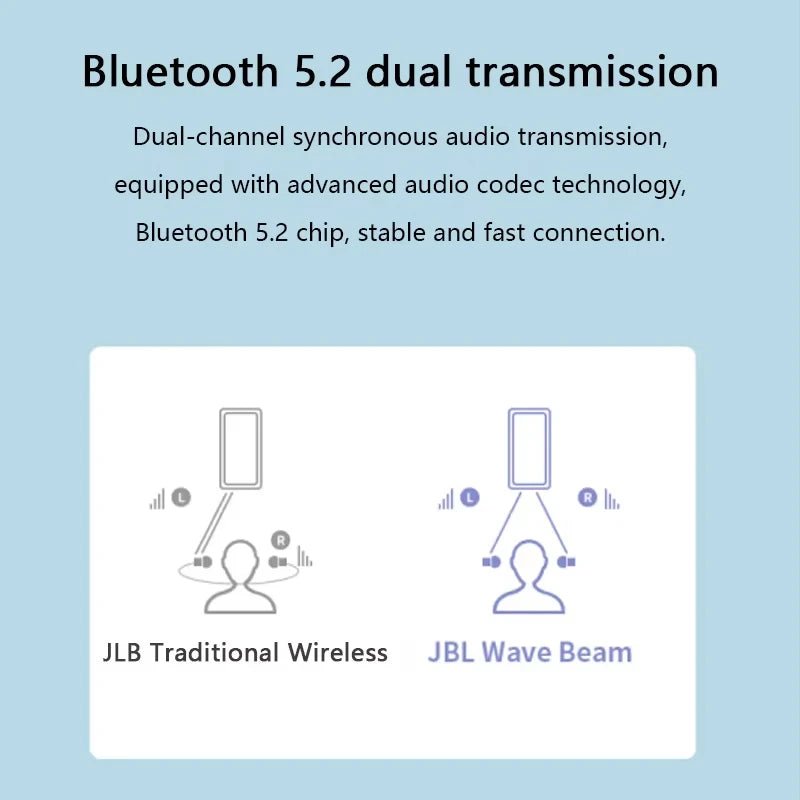 JBL Wave Beam True Wireless Earbuds – ANC, 32H Battery, IP54 Waterproof