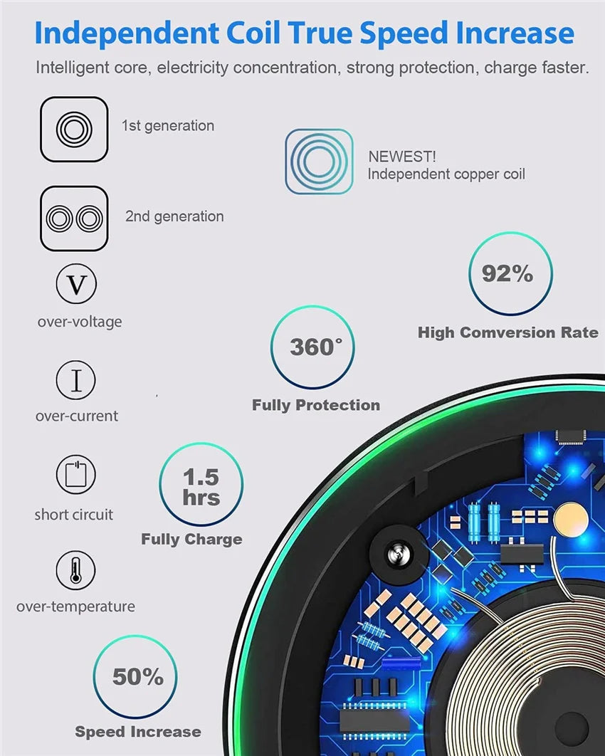 60W Fast Wireless Charging Pad — Universal, Slim & Case-Friendly